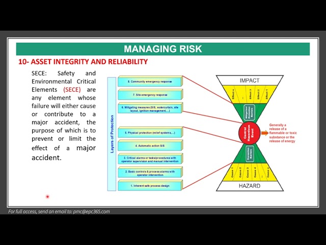 Process Safety Management (PSM)