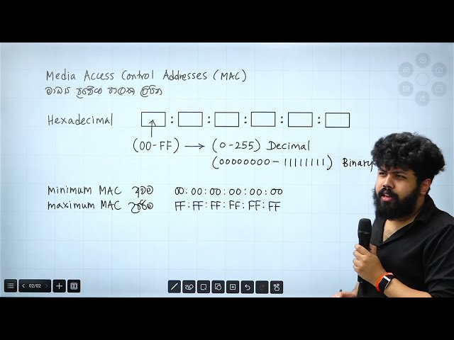 Complete Guide to Network Addresses | MAC, IPv4, IPv6, Class A,B,C,D,E & Classless Addressing