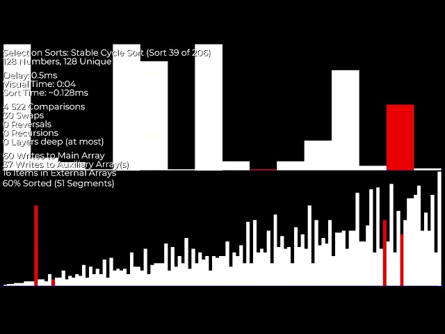 Over 200 Sorting Algorithms under an hour on Euler Totient Function