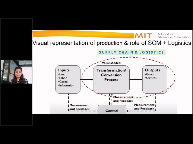 Logistics & Supply Chain Management