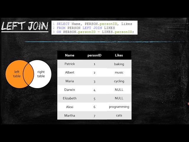 Understanding Joins In SQL
