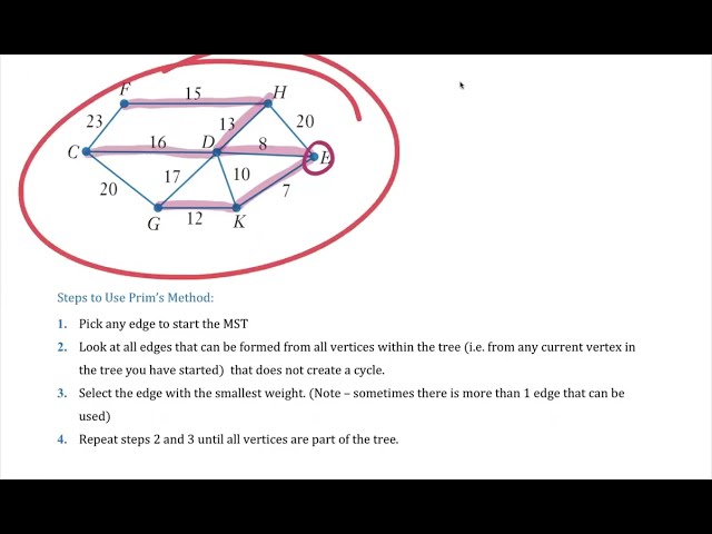 Year 11 Standard: Minimum Spanning Trees and Prim's Algorithm (1 of 3)