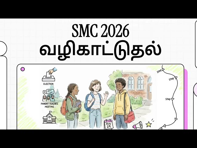 08/29/2026 SMC Awareness Meeting: How to Pass Resolutions? SMC Meeting Resolutions Guide
