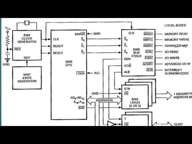 Maximum mode operation of 8086 Microprocessor in Telugu/Describe maximum mode of 8086/diploma/B.tech