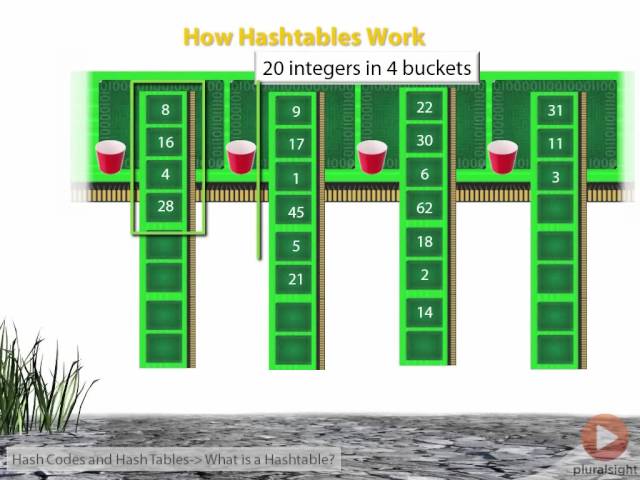 09 105 What Is a Hashtable
