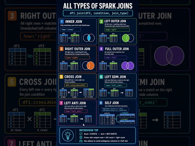 Interview Question Spark Join Basic