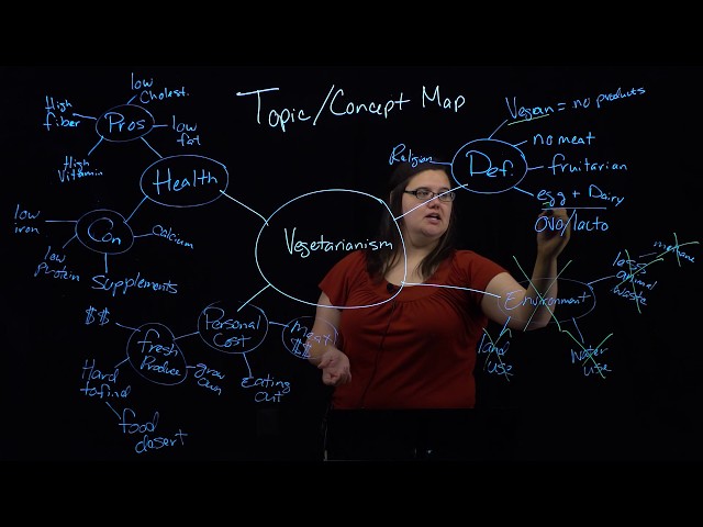 Brainstorming for a Research Topic Using a Concept Map