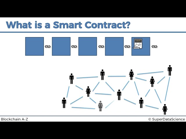 What is a Smart Contract