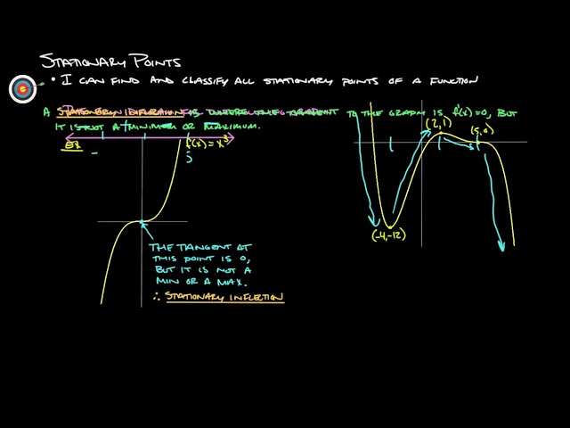 11D Stationary Points