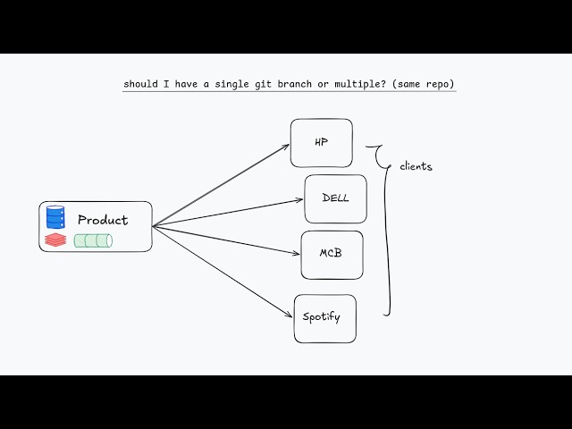 What makes a senior engineer? A simple lesson in Design patterns.