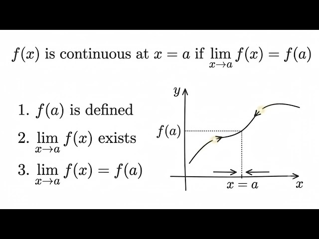 What is Continuity in Mathematics? | Explained with Animation & Real-Life Example