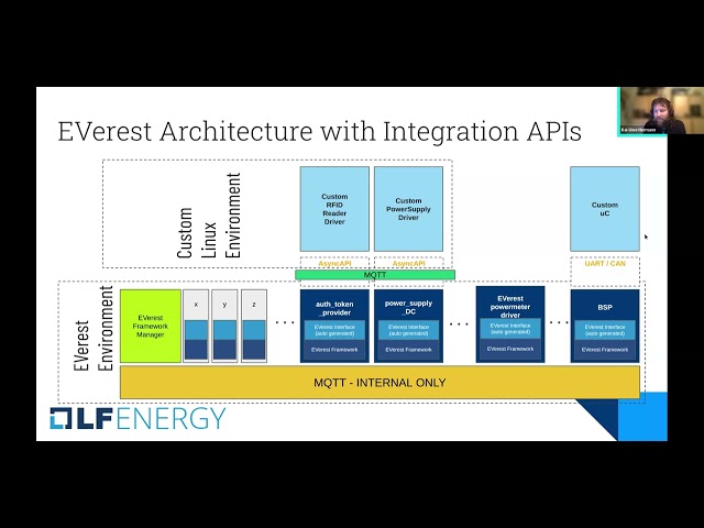 Webinar: EVerest for Production: Accelerating EV Charger Development w/ Industrial-Grade Open Stack
