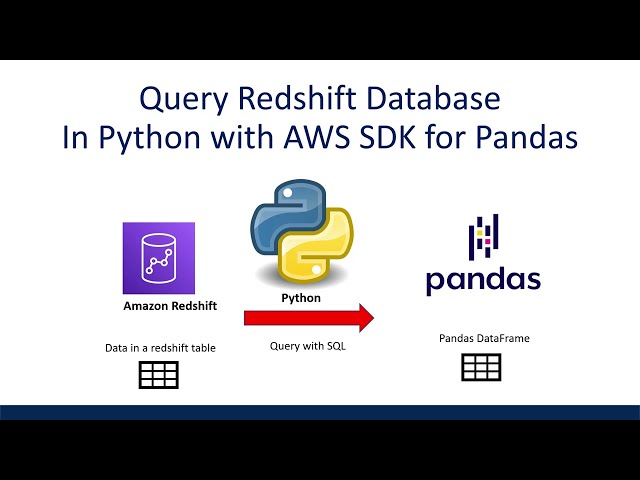 Query Redshift Table with SQL in Python | AWS SDK for Pandas