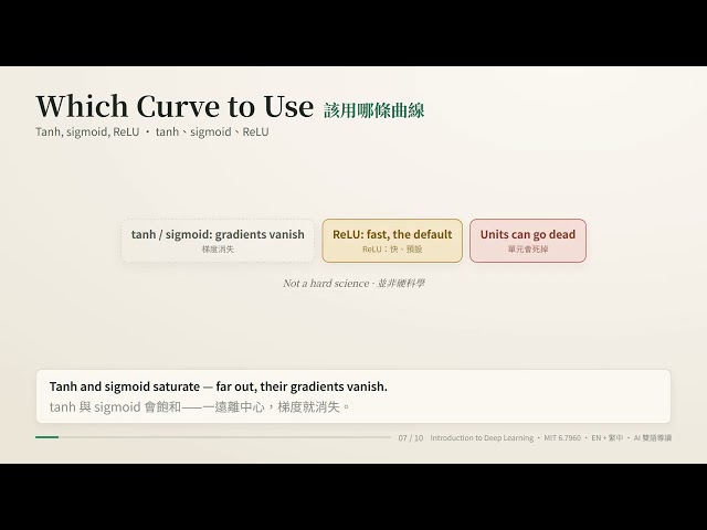 Introduction to Deep Learning｜MIT 6.7960 雙語重點整理（EN＋繁中）