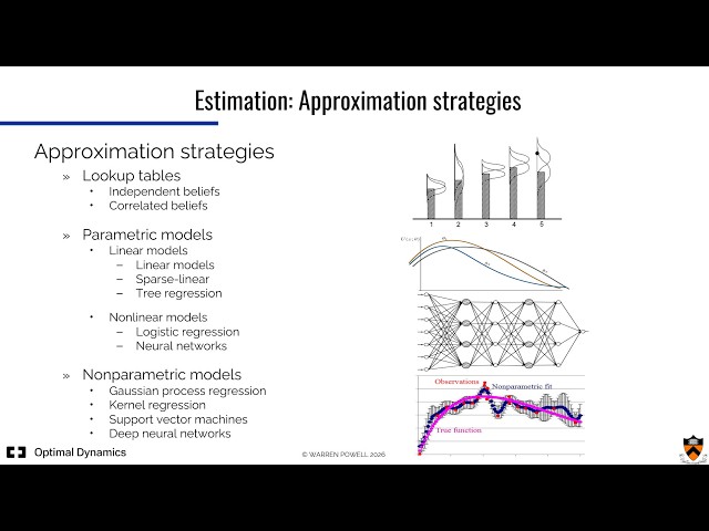 Sequential decision videos - Estimation methods