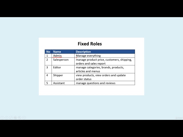 Code Role Entity, Role Repository and Unit Test