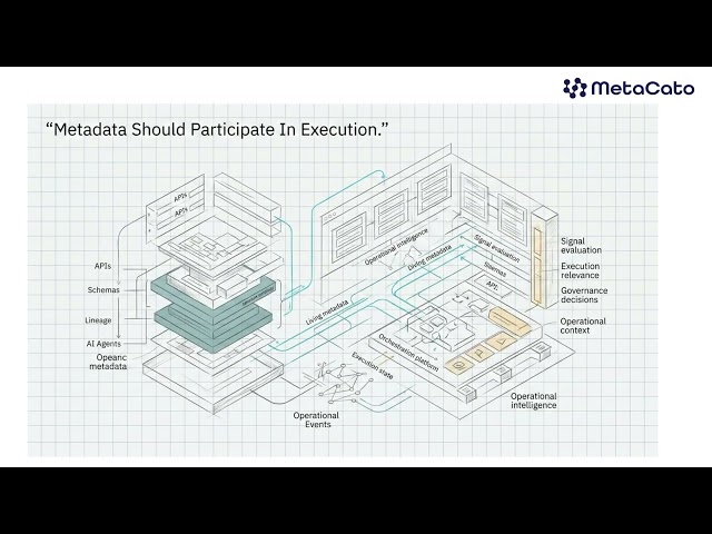 Metadata Acquisition and Agentic Integration Role