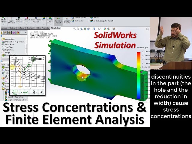 Stress Concentrations and Finite Element Analysis (FEA) | K Factors & Charts | SolidWorks Simulation