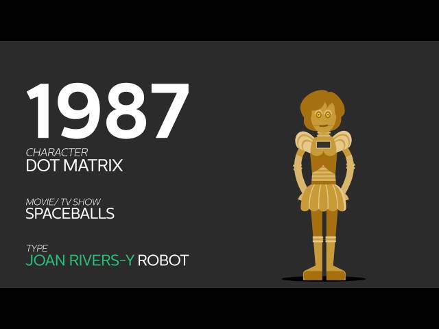 The Evolution Of Robots In Movies and TV