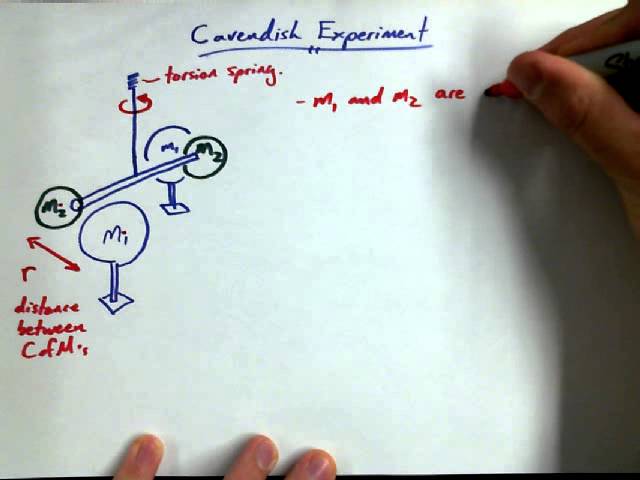 2 6B   Cavendish Experiment