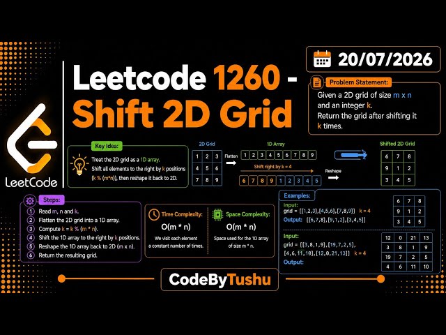 LeetCode 3286 | Find a Safe Walk Through a Grid | Java  | Dijkstra + Priority Queue | CodeByTushu