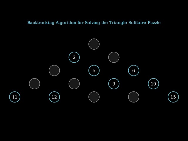 Backtracking Algorithm Visualized | Solving the Triangle Peg Solitaire Puzzle (Manim)