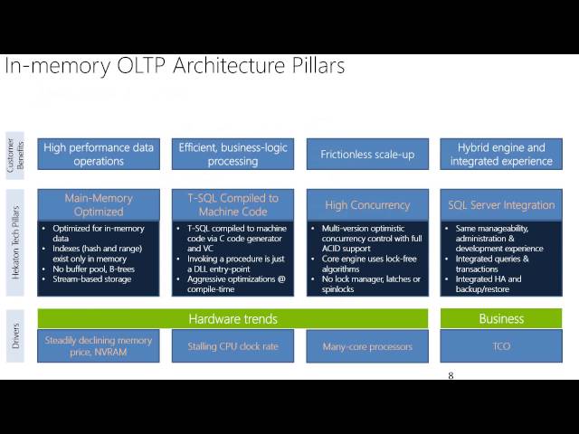 SQL Server 2014 In-Memory OLTP Overview