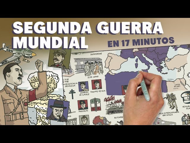 World War II in 17 minutes
