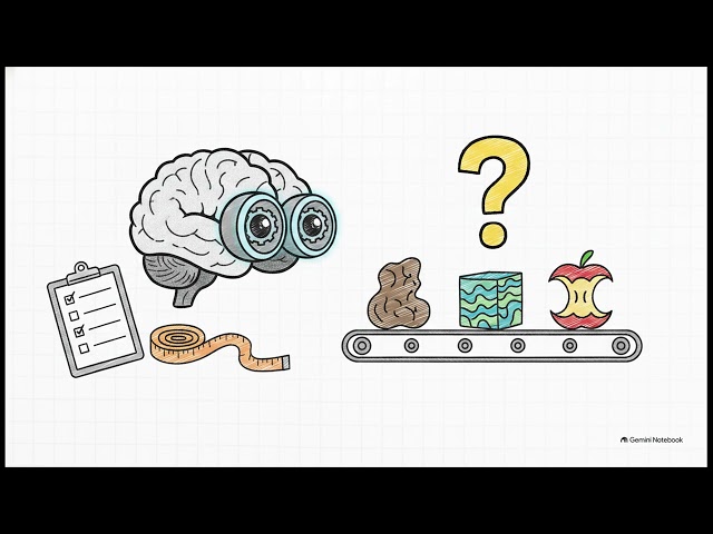 Grade 7 Intro to AI U03 L01 — Learning: Source Based Model