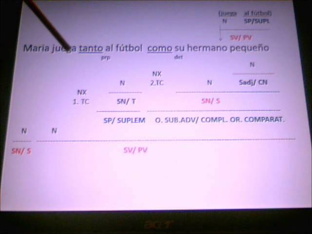 Sintaxis Fácil. Subordinadas Adverbiales COMPARATIVAS