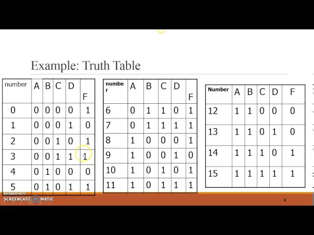 OER 2 Boolean function simplification Using Kmap method