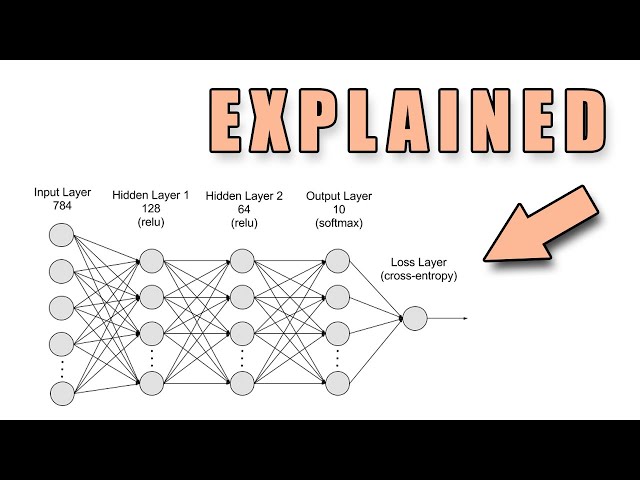 But How Does The MultiLayer Perceptron Actually Work?
