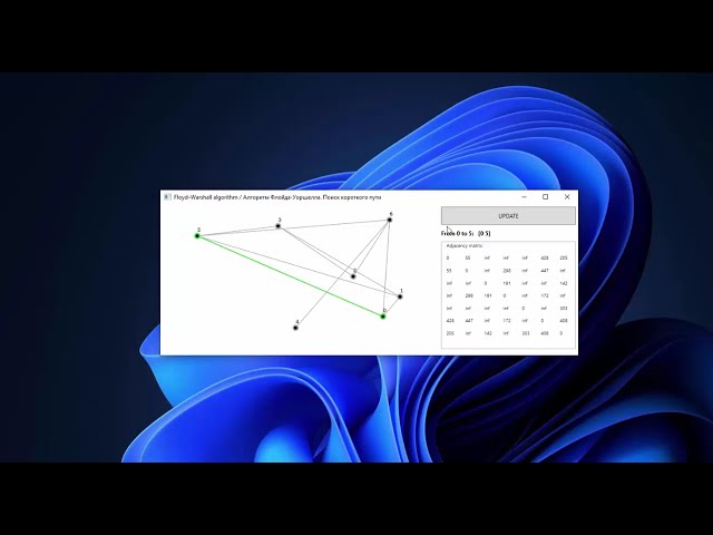 GRAPH / Floyd–Warshall algorithm