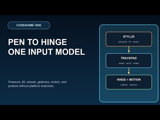 Stylus, Trackpad, Sensors, and Foldables in One Java Input Model