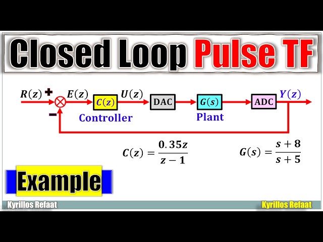 Closed Loop Pulse z - Transfer Function | Example 3
