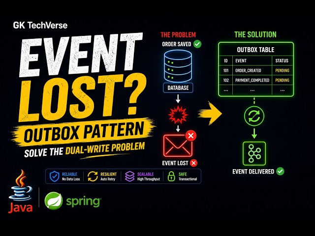 Transactional Outbox Pattern Explained | Solve the Dual-Write Problem in Microservices