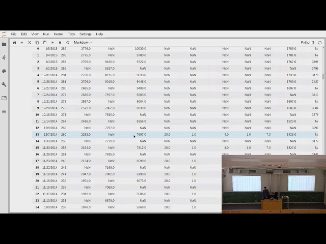 Scientific Programming in Python 2019 - Lecture 7.1: Cleaning Data with Pandas