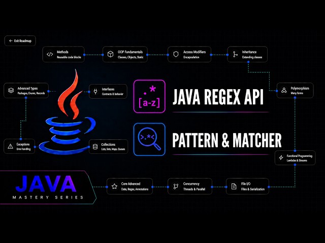 Java Pattern and Matcher Classes: Regex Data Extraction | Java Mastery Series