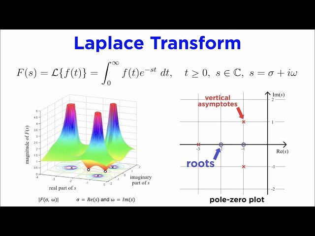 Laplace Transforms on Integrals | DET | SNS Institutions