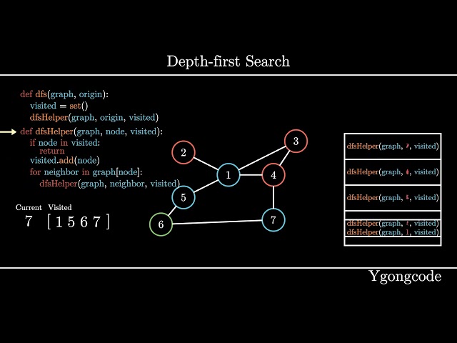 Depth First Search (DFS) Algorithm | Graph Traversal | Visualization, Code, Example
