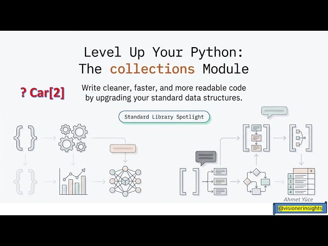 A04 PYTHON COLLECTIONS MODULE
