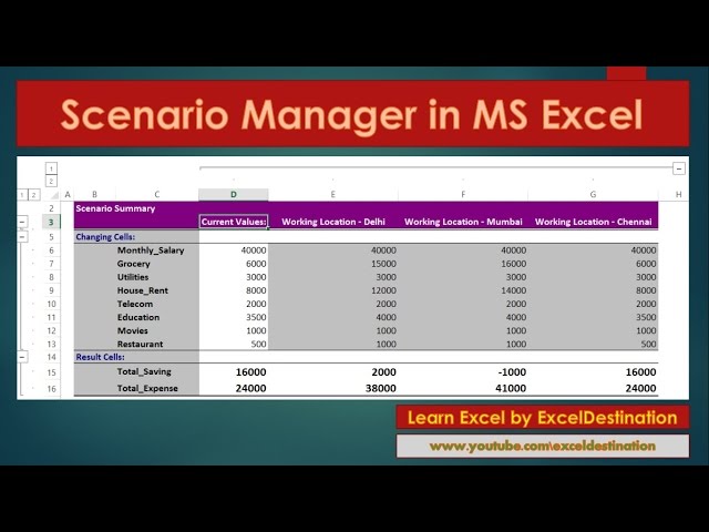 Scenario Manager in Excel 2013 - Excel Tutorial by ExcelDestination