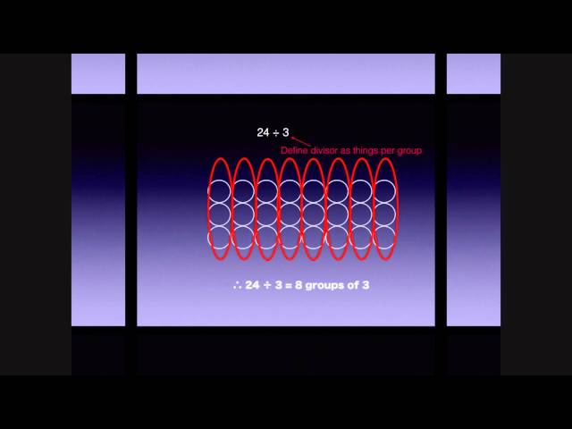 How to Model Division with Counters