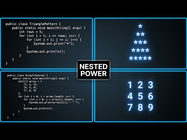 3.3 Nested Loops