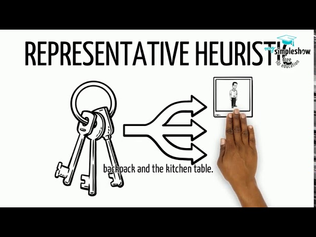 Algorithms and heuristics