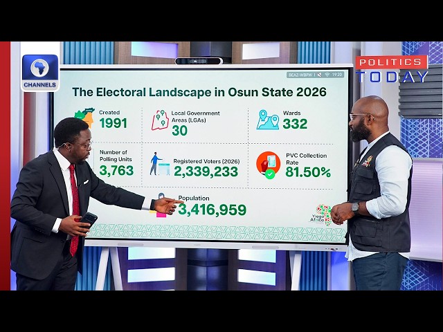 Osun Poll: Yiaga Analyses Voter Population, Election Preparedness, Hotspots