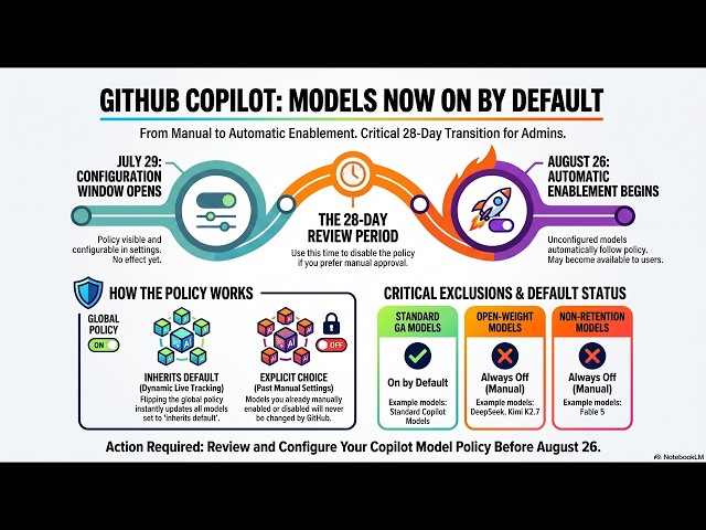 GitHub Copilot Automatic Model Updates for Enterprise and Business