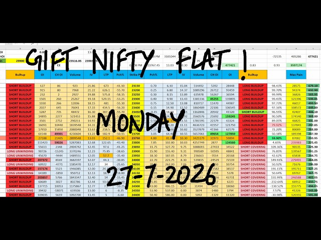 Nifty Prediction For Tomorrow 27 July I Monday Market Prediction | market prediction for tomorrow