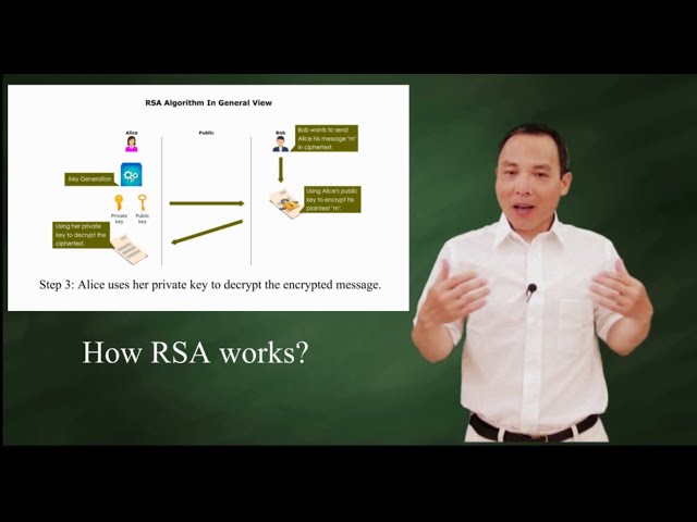 The RSA Algorithm  with math formulas