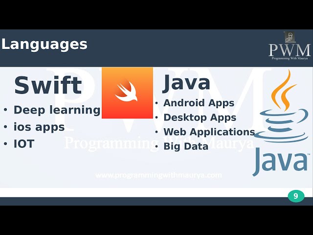 How to start coding effectively ? || Best books for coding || Python books ||